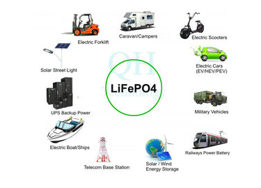 Prismatic 3.2 Volt 200AH Li Ion Solar Batteries China Manufacturers Wholesale For Telecom Base Station