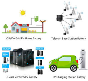 Lifepo4 Battery Pack 12V LFP Lithium Iron Phosphate 48 Volt 10KWH