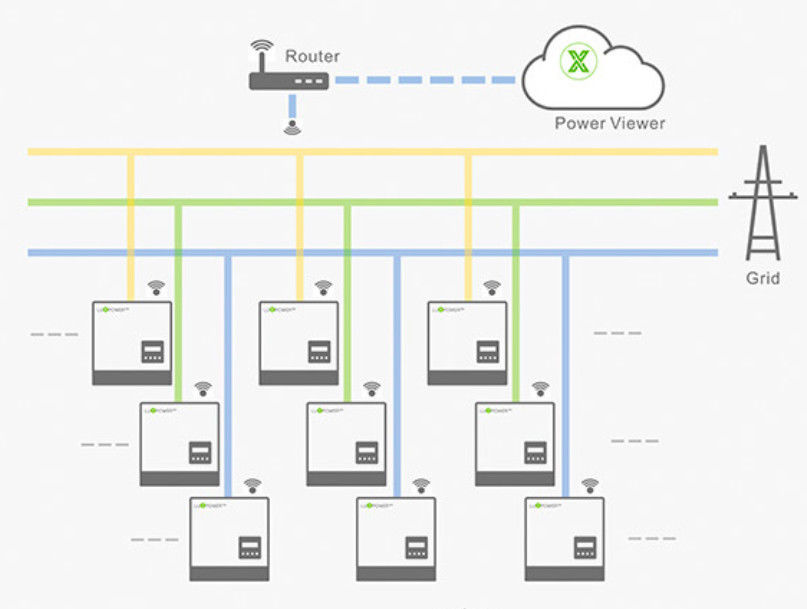Smart Battery, WIFI Mobile APP, Powerwall 5kwh, Hybrid Inverter 3000W, On Off Grid, Solar MPPT