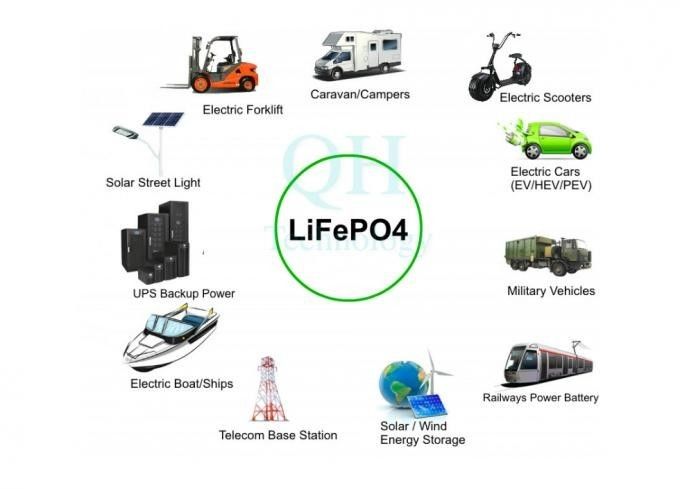 Free Maintenance 3.2 Volt 35AH Lifepo4 Battery Cells Long Cycle For House PV Solar Energy Storage