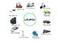 Prismatic 3.2 Volt 200AH Li Ion Solar Batteries China Manufacturers Wholesale For Telecom Base Station supplier